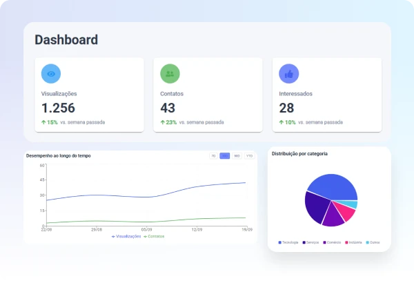 dashboards