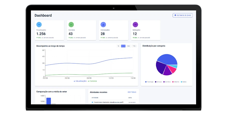 telaNotebook